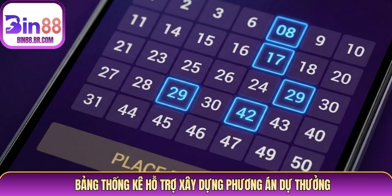 Bảng thống kê hỗ trợ xây dựng phương án dự thưởng Bảng thống kê hỗ trợ xây dựng phương án dự thưởng