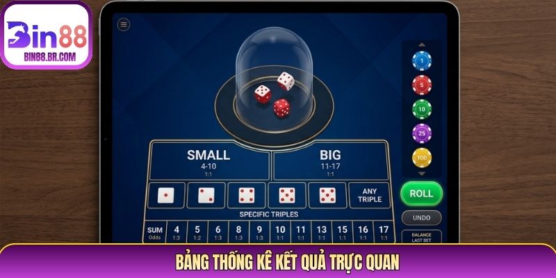 Bảng thống kê kết quả trực quan