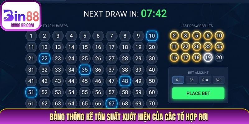 Bảng thống kê tần suất xuất hiện của các tổ hợp rơi