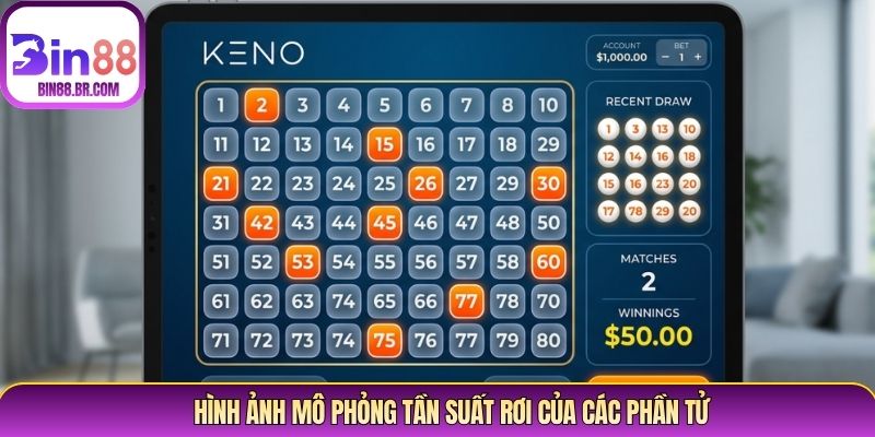 Hình ảnh mô phỏng tần suất rơi của các phần tử